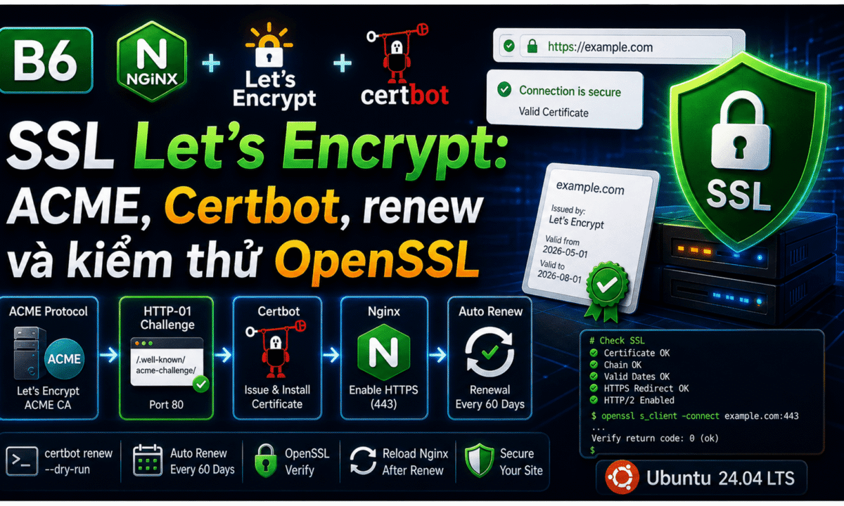 SSL Let’s Encrypt trên Ubuntu